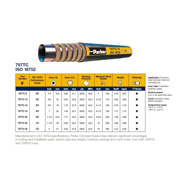 797TC  420bar